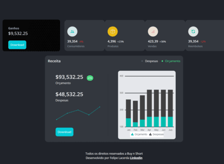 Buy n Short DashBoard